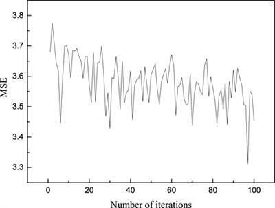 Predicting the reaction efficiency of ginkgo biloba residues pyrolysis by using artificial intelligent algorithms under the background of Carbon Neutrality